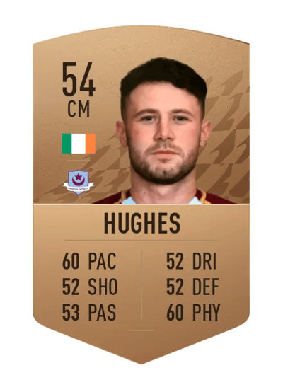 Mark Hughes Common 54 OVR