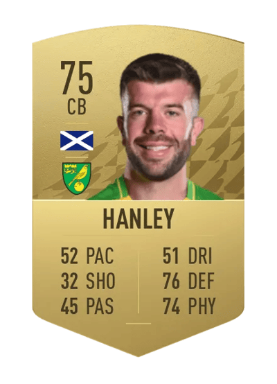Grant Hanley Common 75 OVR