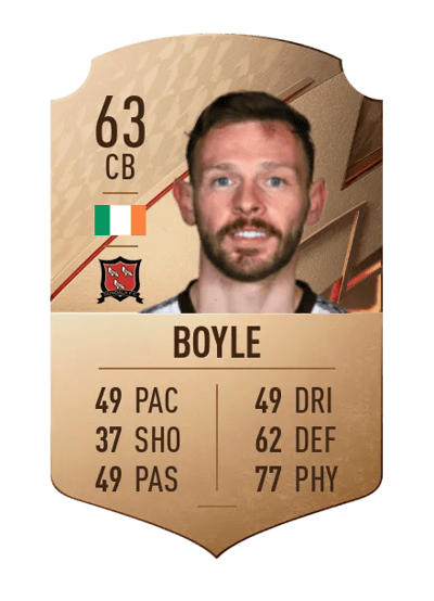 Andy Boyle Rare 63 OVR