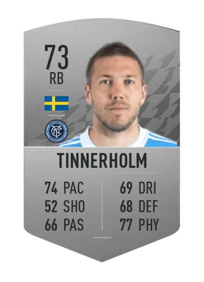 Anton Tinnerholm Common 73 OVR