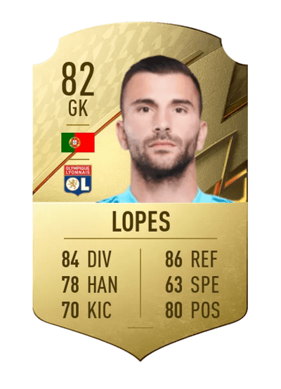 Anthony Lopes Rare 82 OVR