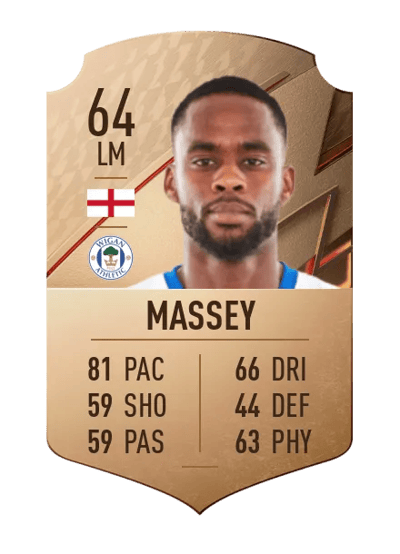 Gavin Massey Rare 64 OVR