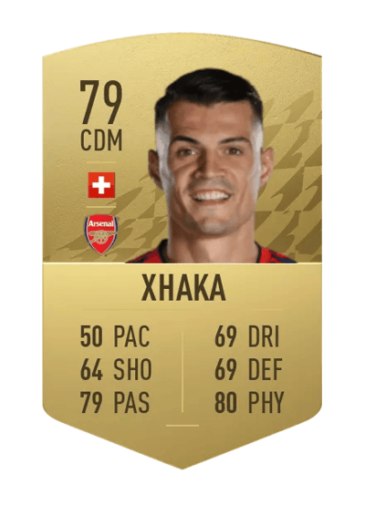 Granit Xhaka Common 79 OVR