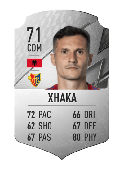 Taulant Xhaka Rare 71 OVR