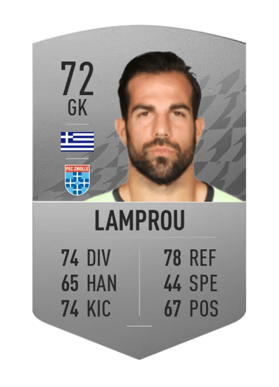 Konstantinos Lamprou Common 72 OVR