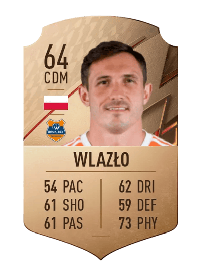 Piotr Wlazło Rare 64 OVR