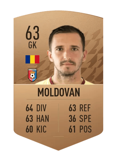 Dinu Moldovan Common 63 OVR