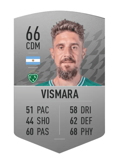 Federico Vismara Common 66 OVR