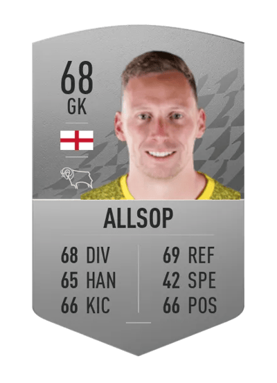 Ryan Allsop Common 68 OVR