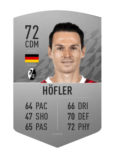 Nicolas Höfler Common 72 OVR