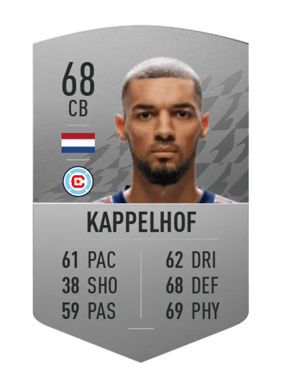 Johan Kappelhof Common 68 OVR
