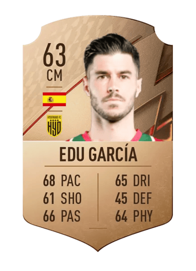 Edu García Rare 63 OVR