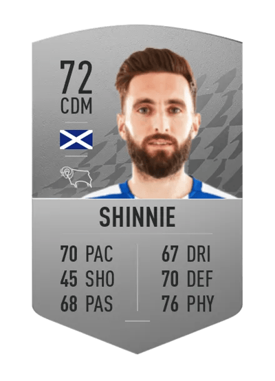 Graeme Shinnie Common 72 OVR