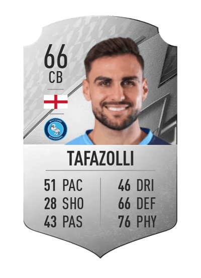 Ryan Tafazolli Rare 66 OVR