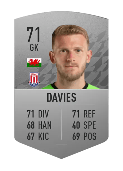 Adam Davies Common 71 OVR