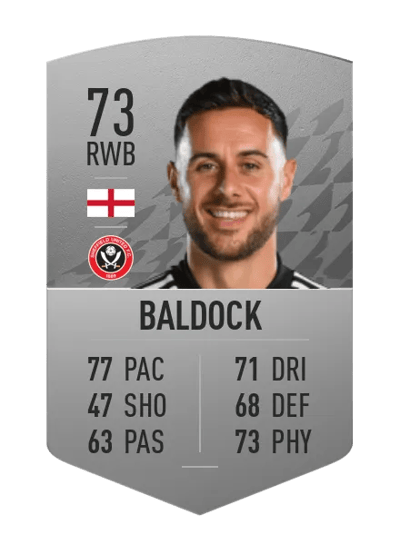 George Baldock Common 73 OVR