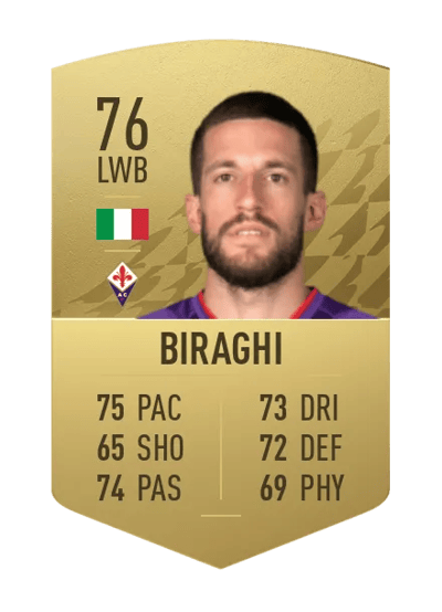 Cristiano Biraghi Common 76 OVR