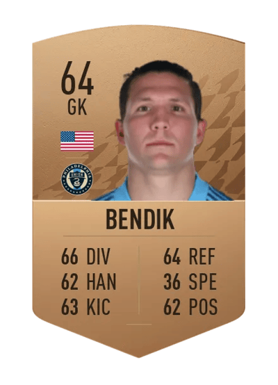 Joe Bendik Common 64 OVR