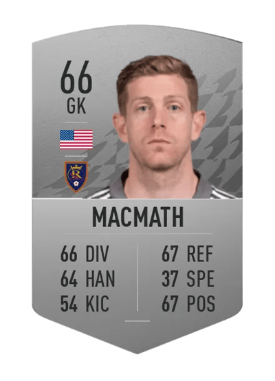 Zac MacMath Common 66 OVR