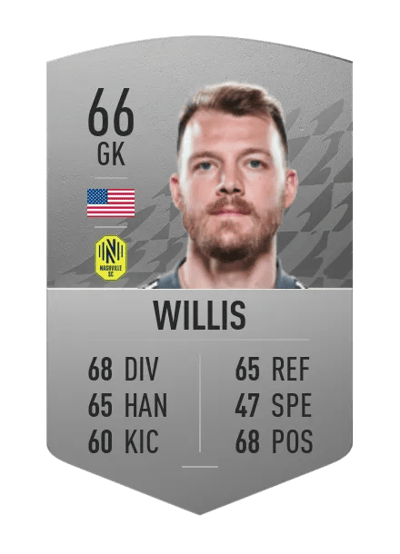 Joe Willis Common 66 OVR