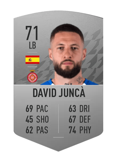 David Juncà Common 71 OVR
