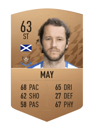 Stevie May Common 63 OVR