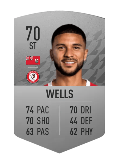 Nahki Wells Common 70 OVR