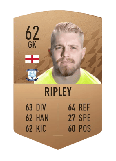 Connor Ripley Common 62 OVR