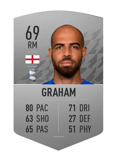 Jordan Graham Common 69 OVR