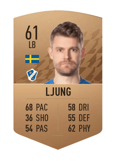 Viktor Ljung Common 61 OVR