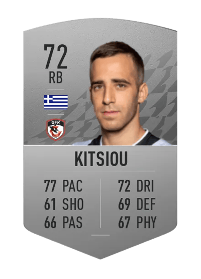 Stelios Kitsiou Common 72 OVR