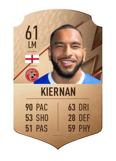 Brendan Kiernan Rare 61 OVR