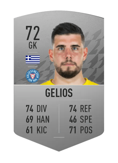 Ioannis Gelios Common 72 OVR