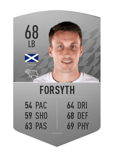 Craig Forsyth Common 68 OVR
