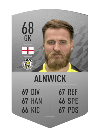 Jak Alnwick Common 68 OVR
