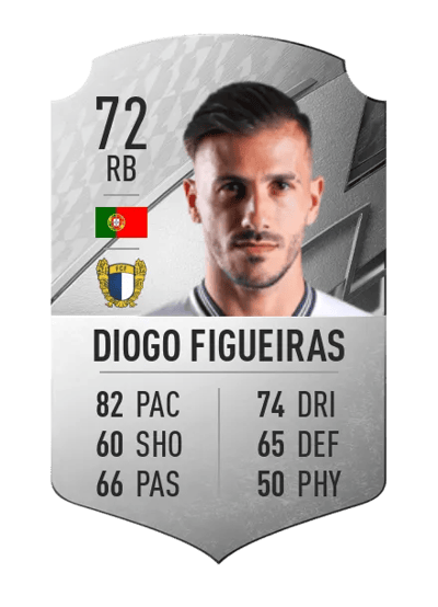 Diogo Figueiras Rare 72 OVR
