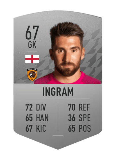 Matt Ingram Common 67 OVR