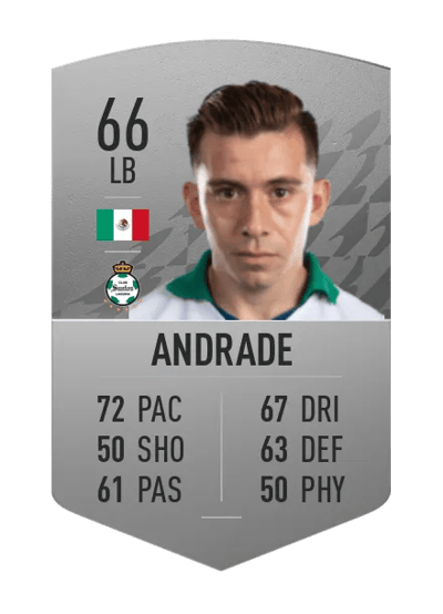 David Andrade Common 66 OVR