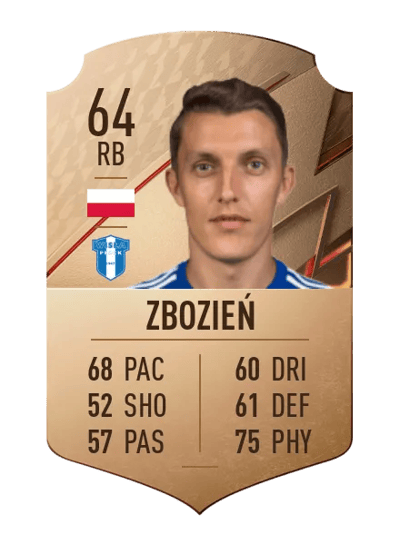 Damian Zbozień Rare 64 OVR
