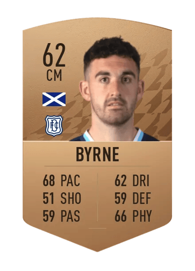 Shaun Byrne Common 62 OVR