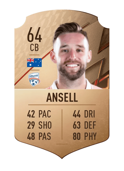Nick Ansell Rare 64 OVR