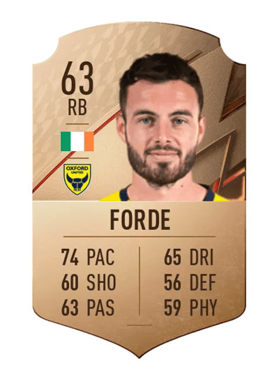 Anthony Forde Rare 63 OVR