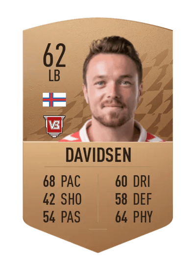 Viljormur Davidsen Common 62 OVR
