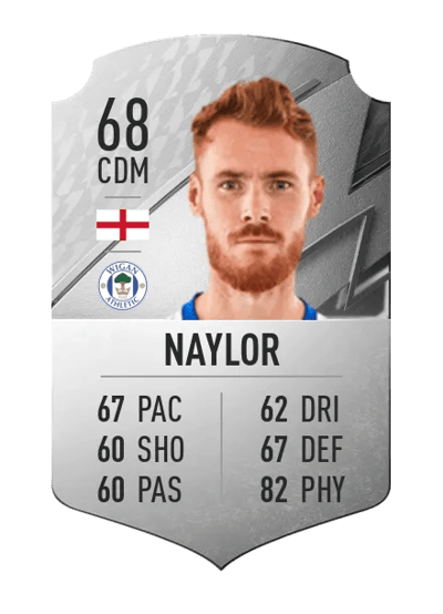 Tom Naylor Rare 68 OVR