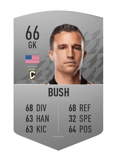 Evan Bush Common 66 OVR