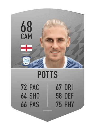 Brad Potts Common 68 OVR