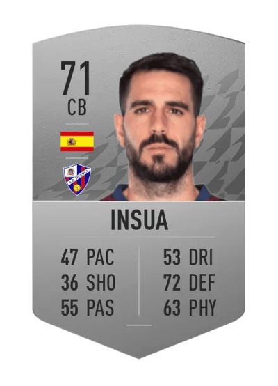 Insua Common 71 OVR