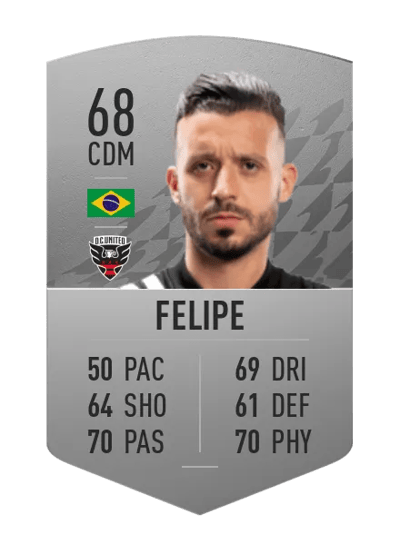 Felipe Common 68 OVR