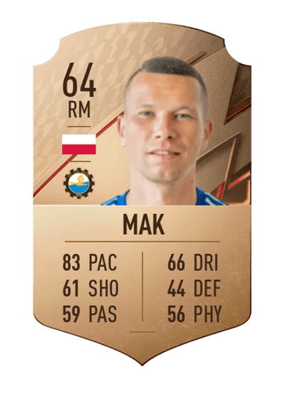 Mateusz Mak Rare 64 OVR