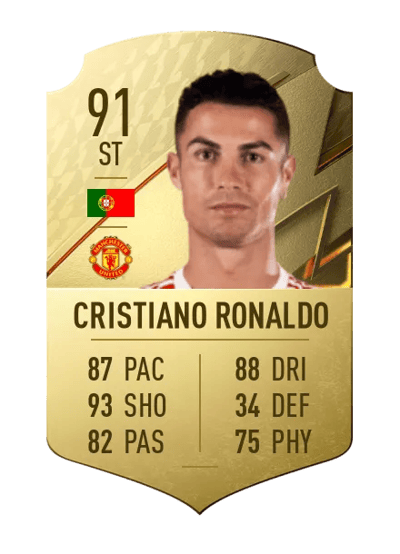 Cristiano Ronaldo Rare 91 OVR